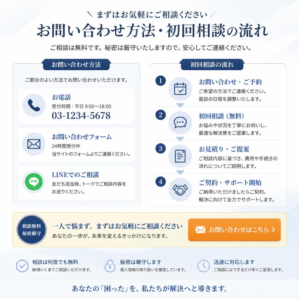 7. お問い合わせが簡単にできる方法