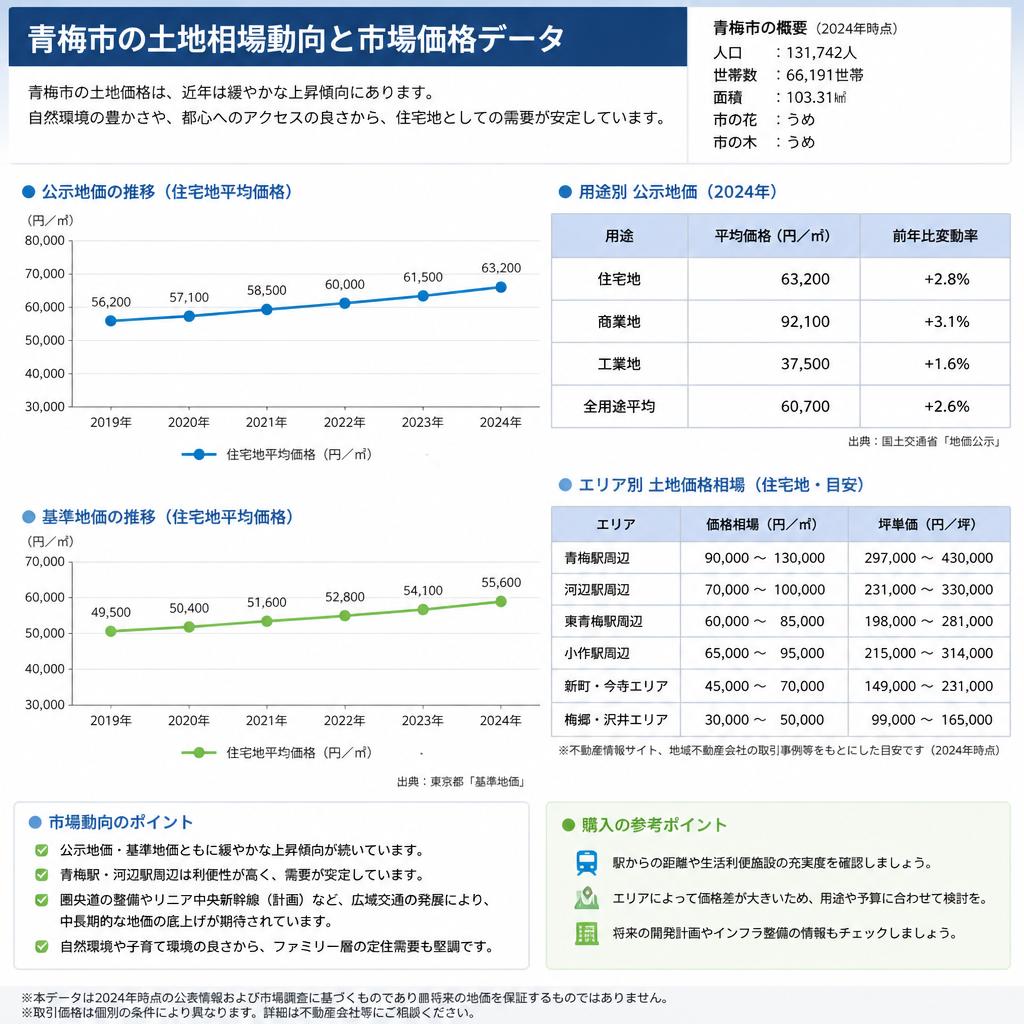 土地の相場を知ろう!青梅市の不動産市況