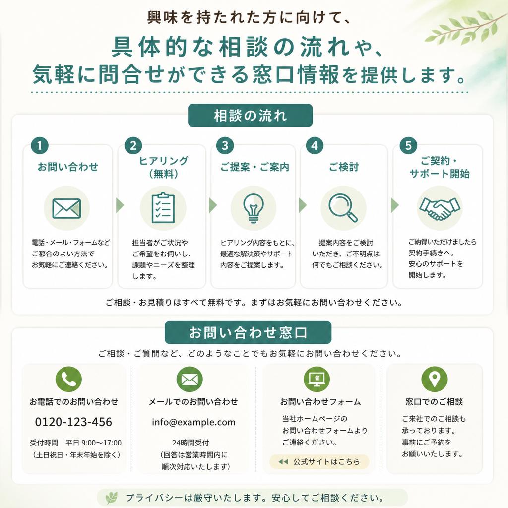 7. お問い合わせ・相談窓口